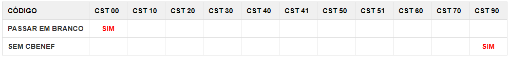 tabela de csts para o preenchimento do cbenef no Rio Grande do Sul 2