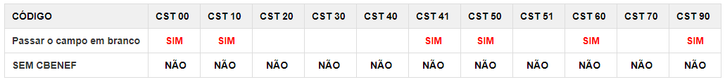 tabela de csts para o preenchimento do cbenef no Rio de Janeiro