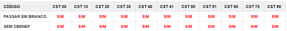 tabela de csts para o preenchimento do cbenef no Rio Grande do Sul