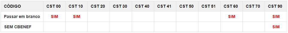 tabela de csts para o preenchimento do cbenef no Paraná