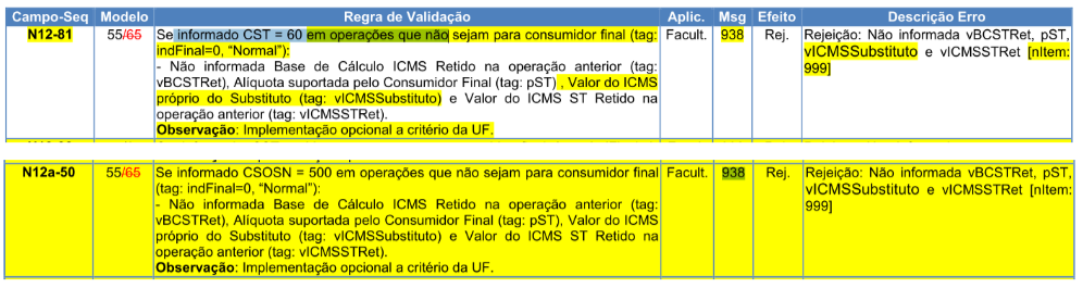 rejeição 938 1