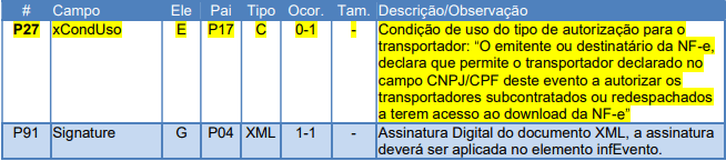 evento-Ator Interessado na NFe - Transportador